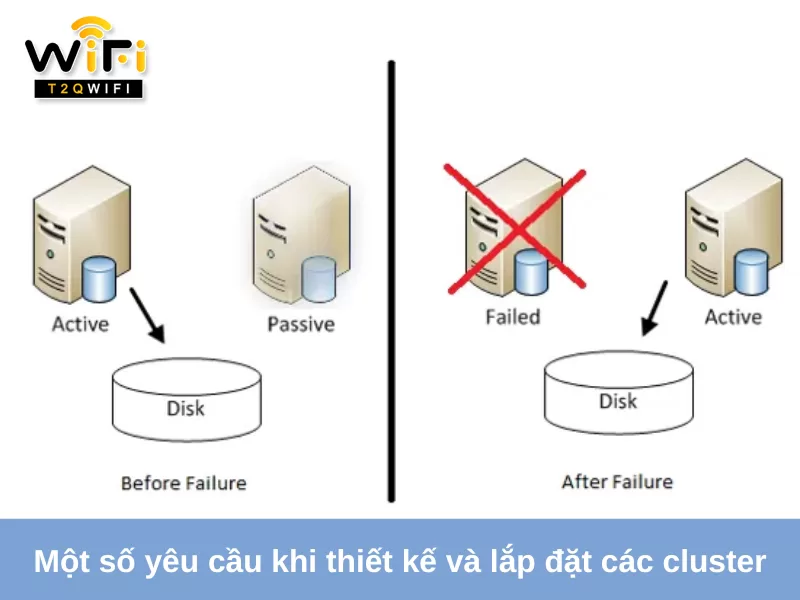 Mot so yeu cau khi thiet ke va lap dat cac cluster