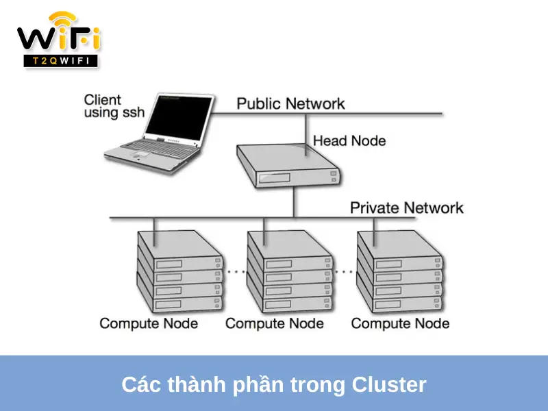 Cac thanh phan trong Cluster