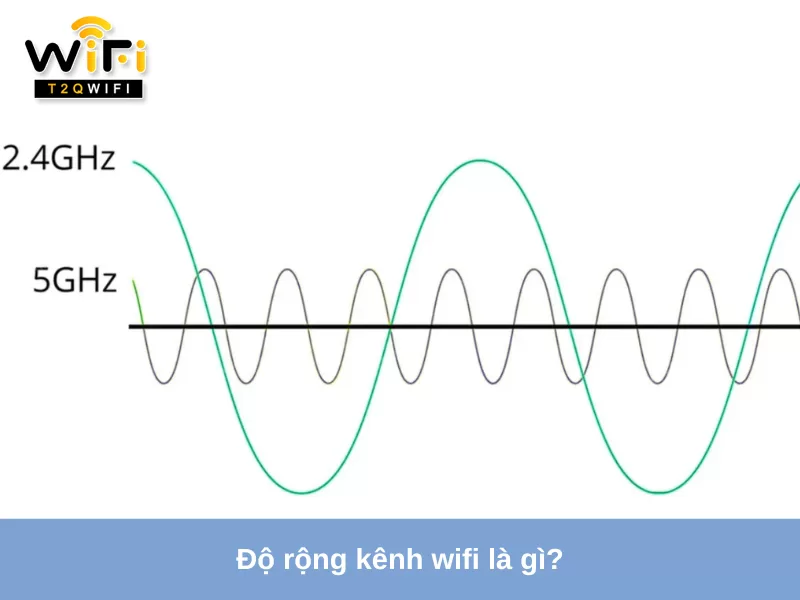 Do rong kenh wifi là gì