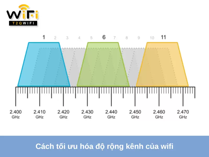 Cach toi uu hoa do rong kenh cua wifi