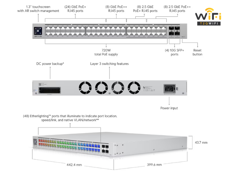 Tính năng của thiết bị chuyển mạch USW-Pro-Max-48-PoE