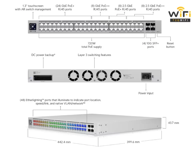 Tính năng của thiết bị chuyển mạch USW-Pro-Max-48-PoE