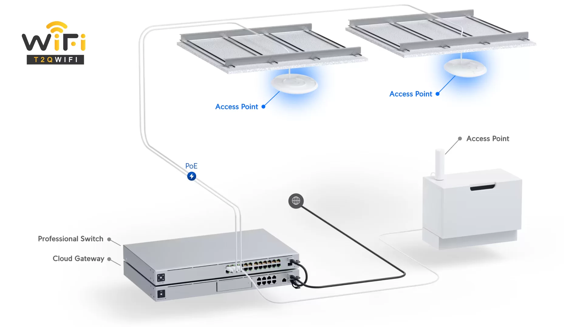 Lắp đặt của bộ phát wifi Unifi U6 Plus (U6+)