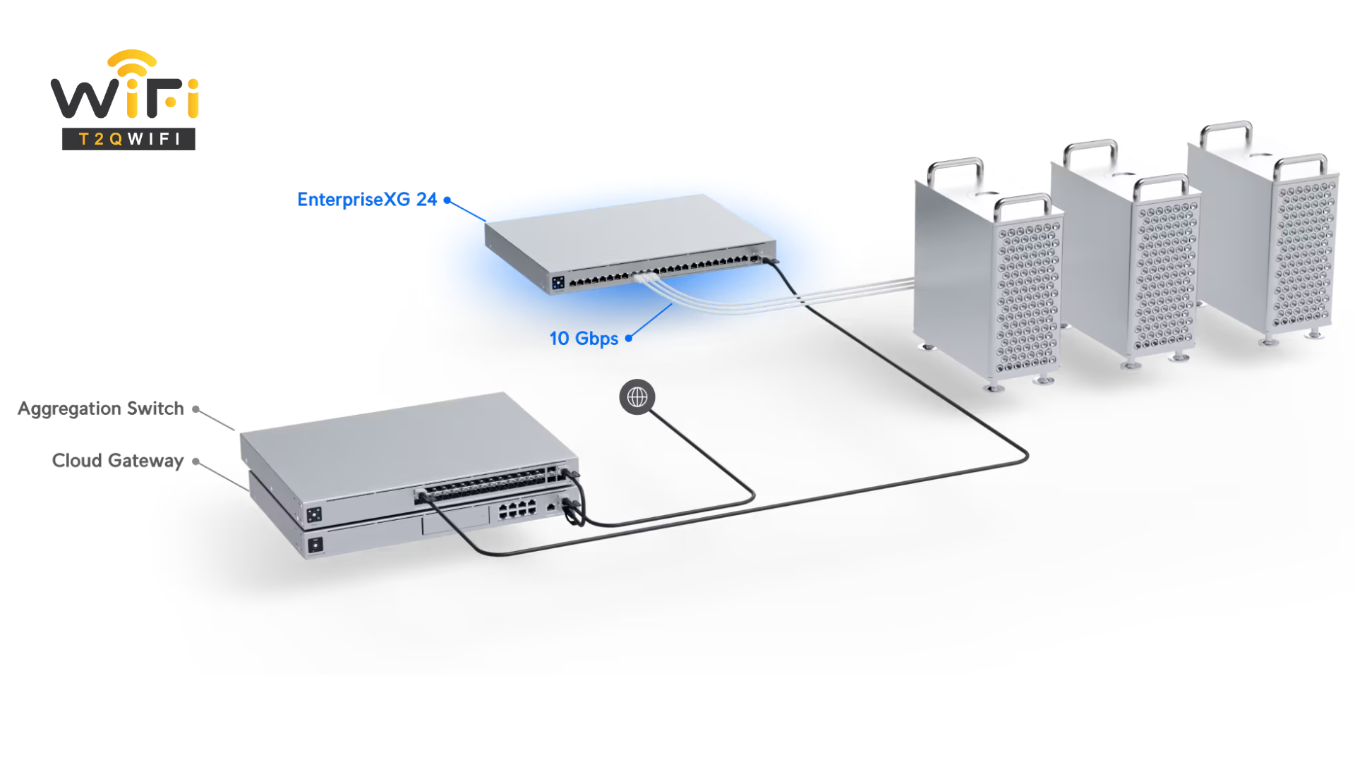 Cách kết nối thiết bị chuyển mạch UniFi Switch USW-EnterpriseXG-24