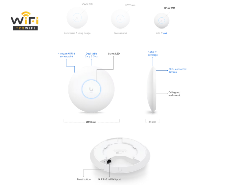 Tính năng của Bộ phát wifi Unifi U6 Plus (U6+) 