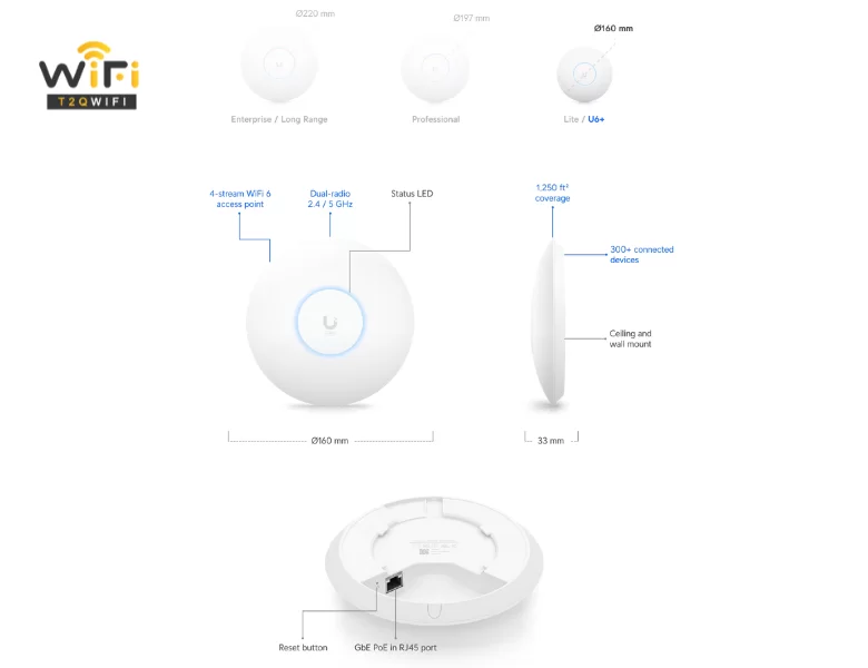 Tính năng của Bộ phát wifi Unifi U6 Plus (U6+) 