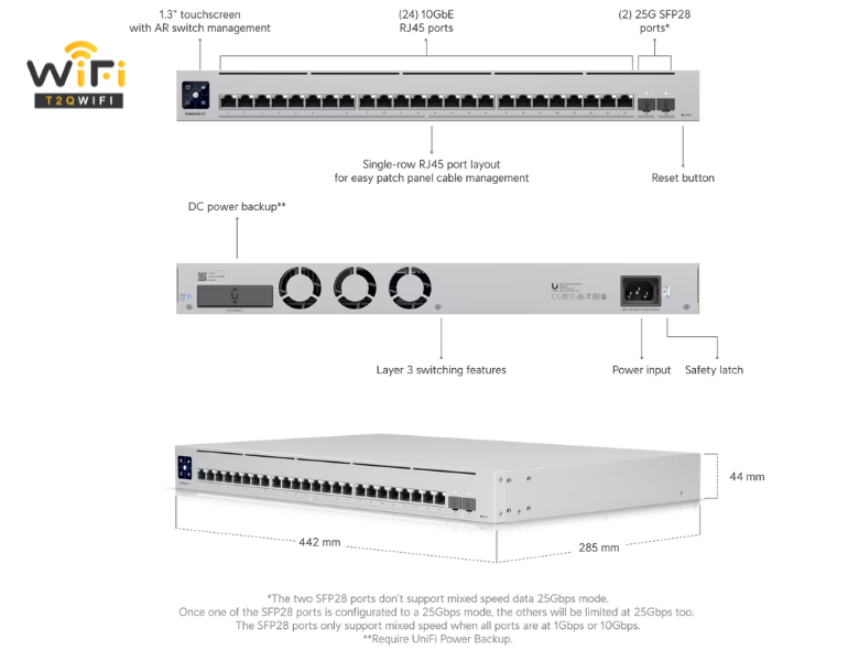 Tính năng của từng bộ phận trong thiết bị chuyển mạch UniFi Switch USW-EnterpriseXG-24
