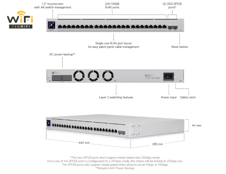 Tính năng của từng bộ phận trong thiết bị chuyển mạch UniFi Switch USW-EnterpriseXG-24