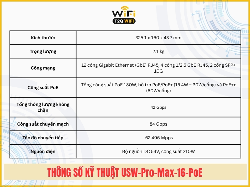 Thong so ky thuat co ban cua thiet bi chuyen mach UniFi USW Pro Max 16 PoE