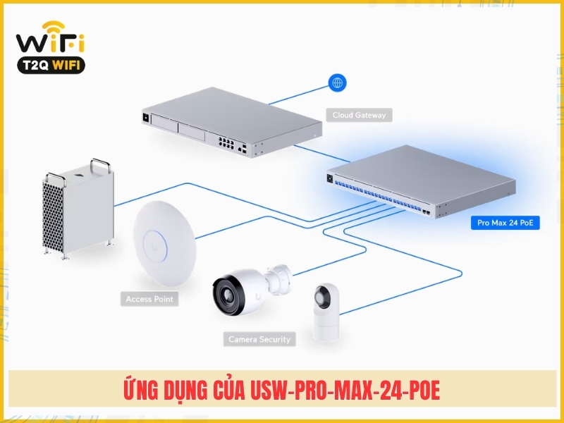 Ung dung cua thiet bi chuyen mach USW Pro Max 24 PoE