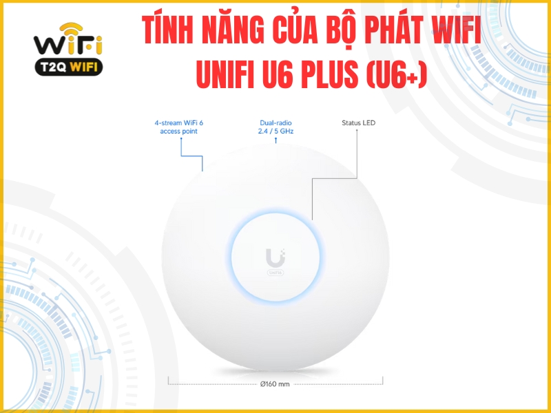 Tinh nang cua Bo phat wifi Unifi U6 Plus U6