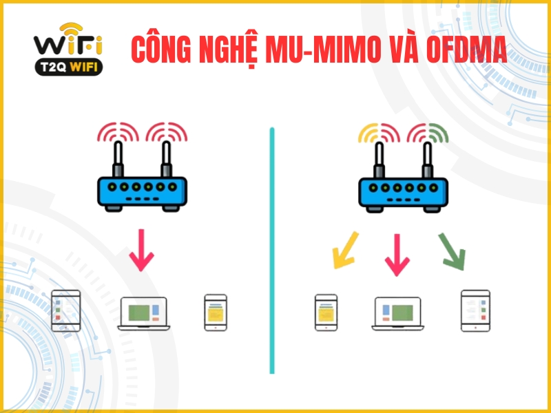 Cong nghe MU MIMO va OFDMA