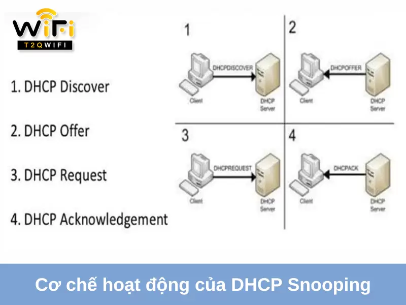 co che hoat dong cua dhcp snooping