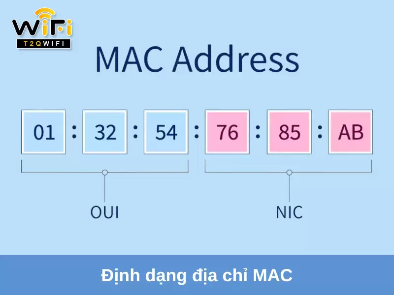 dinh dang dia chi mac