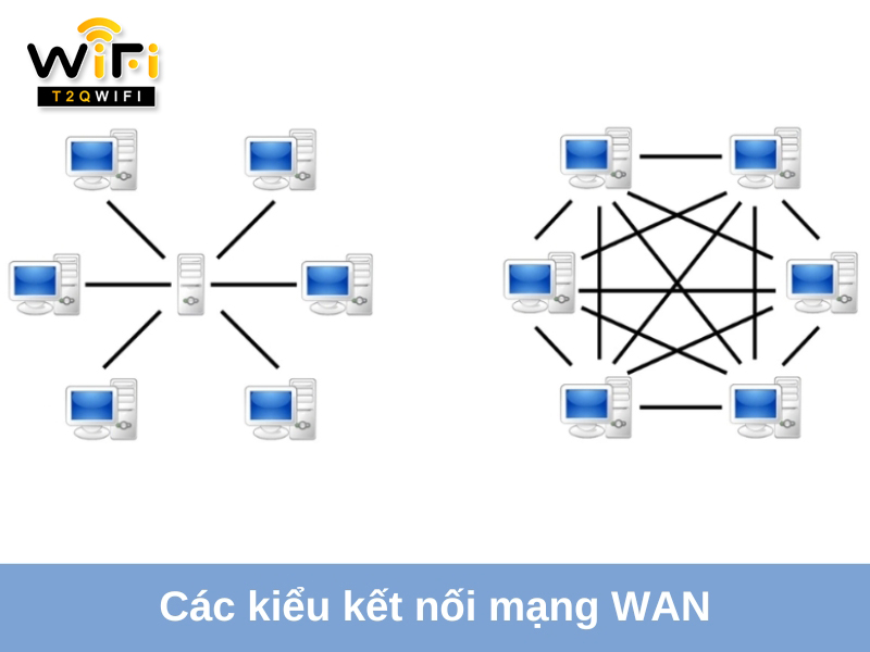 cac kieu ket noi mang wan