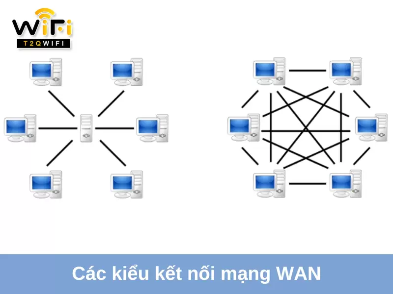 cac kieu ket noi mang wan