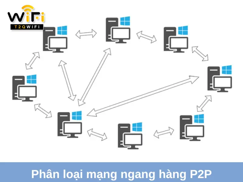 phan loai mang ngang hang p2p