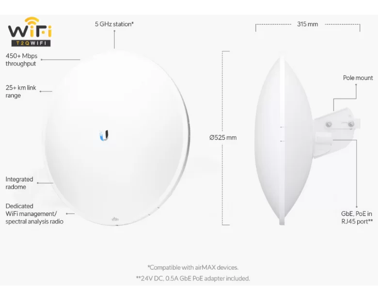 chuc nang cua thiet bi thu phat point to point ubiquiti airmax powerbeam pbe 5ac 500