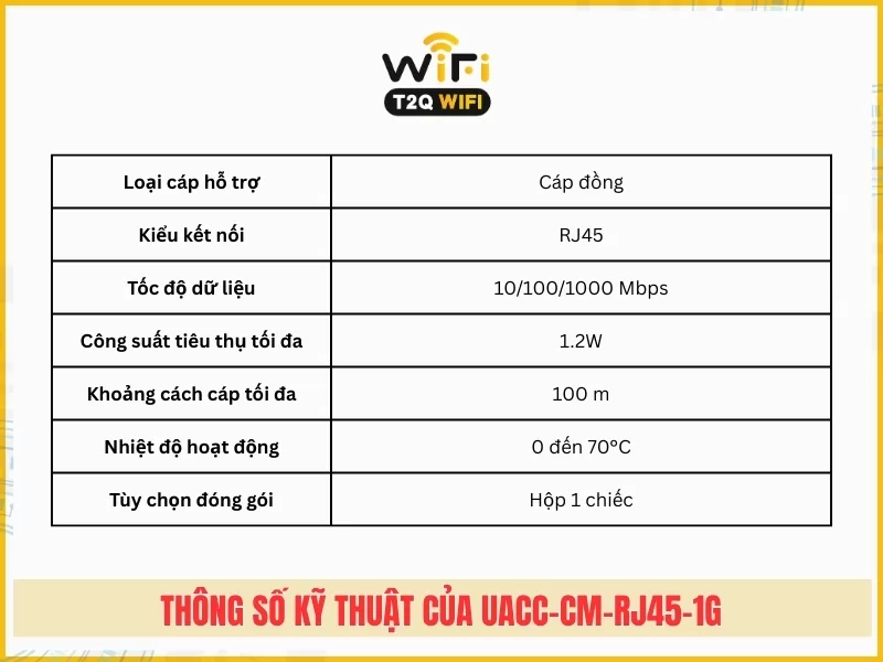 Thong so ky thuat cua Module quang UACC CM RJ45 1G