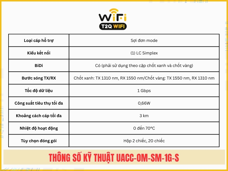 Thong so ky thuat cua module quang UACC OM SM 1G S