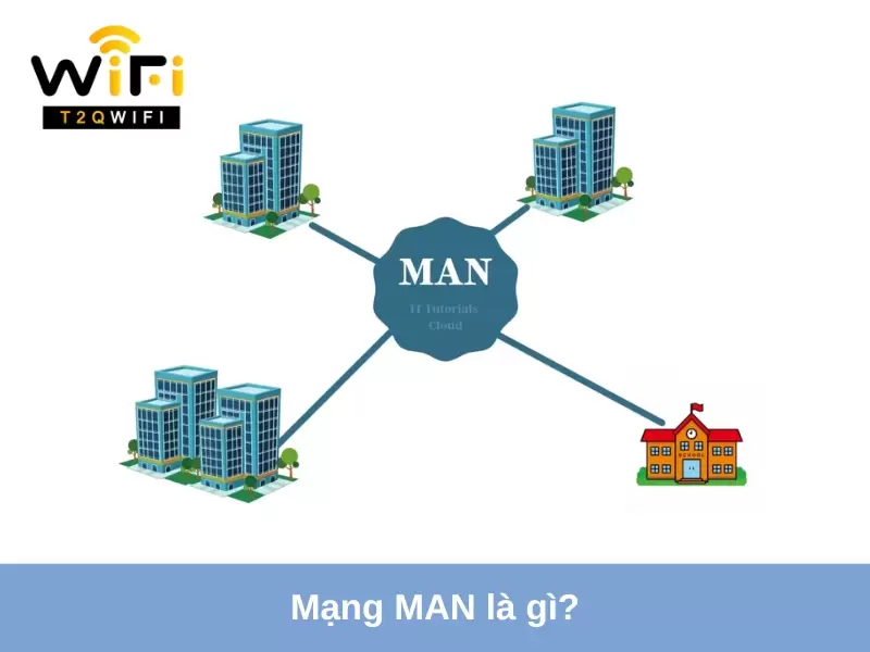 Mang MAN la gi?