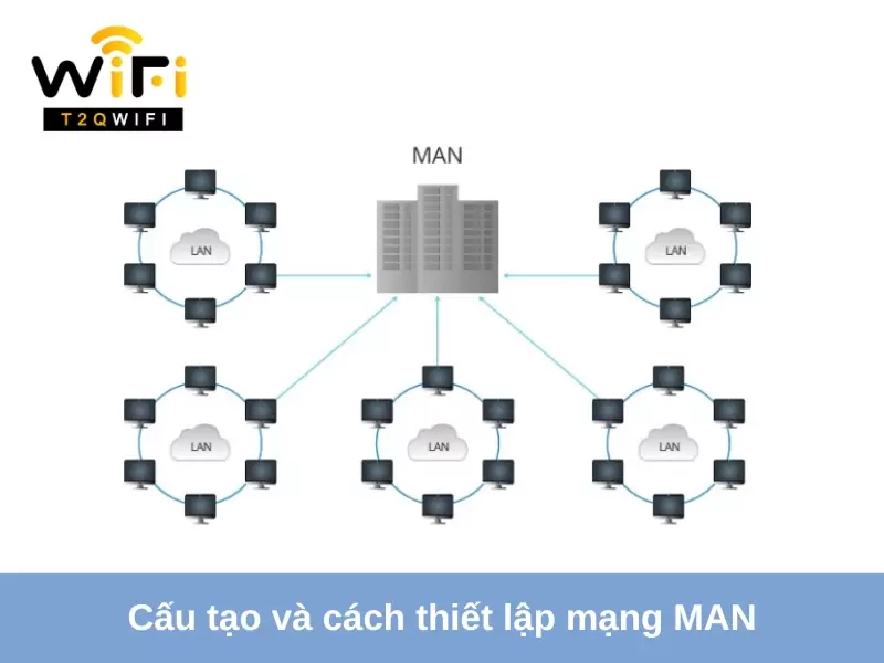 Cau tao va cach thiet lap mang MAN