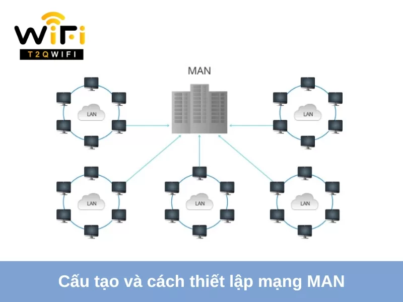 Cau tao va cach thiet lap mang MAN