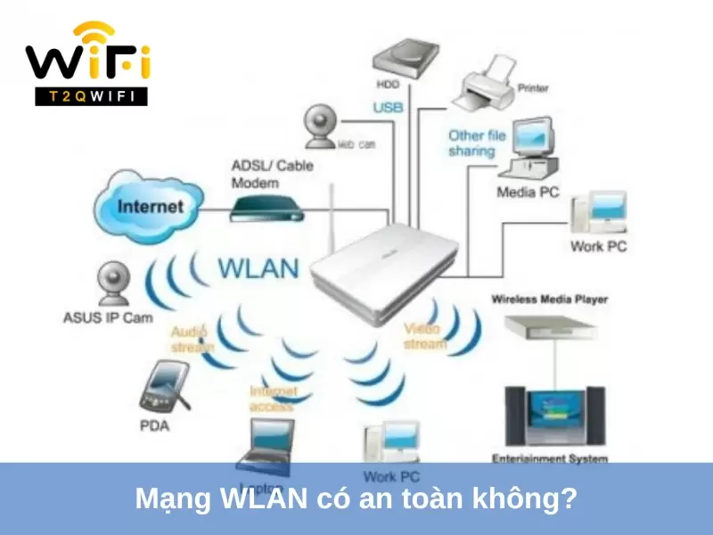 Mang WLAN co an toan khong?