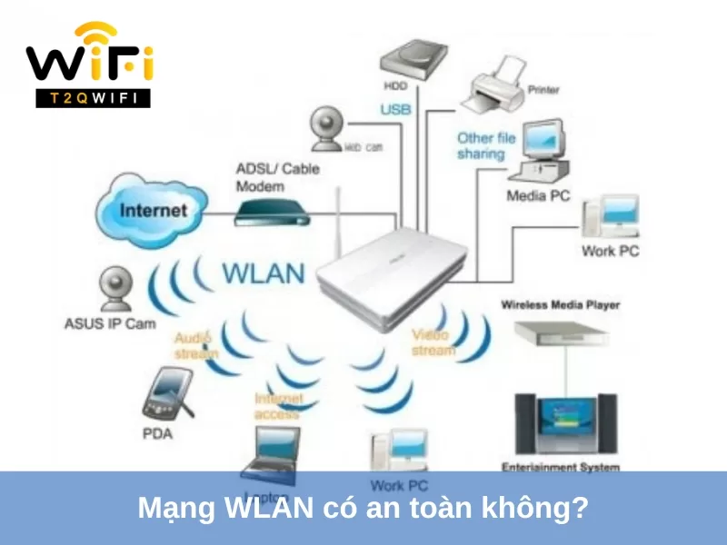 Mang WLAN co an toan khong?