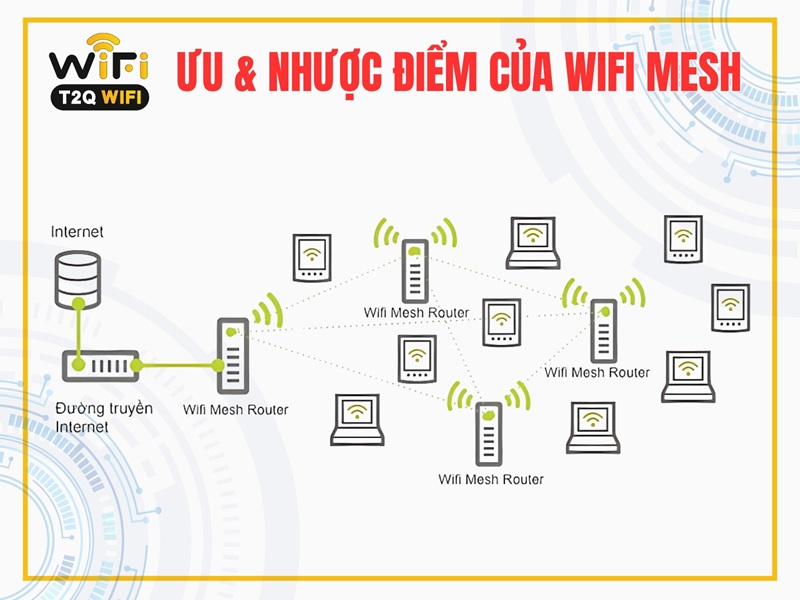 Uu nhuoc diem cua wifi Mesh