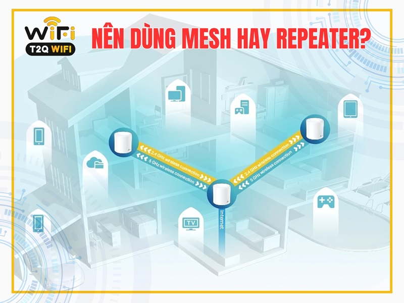 Nen dung Mesh hay Repeater