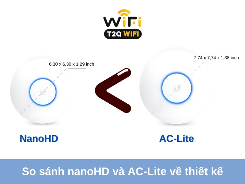 So sanh nanoHD va AC Lite ve thiet ke