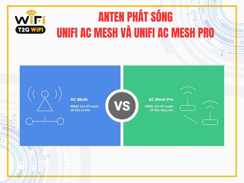 Anten phat song Unifi AC Mesh va Unifi AC Mesh Pro