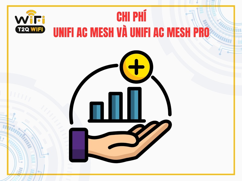 Chi phi AC Mesh va Unifi AC Mesh Pro