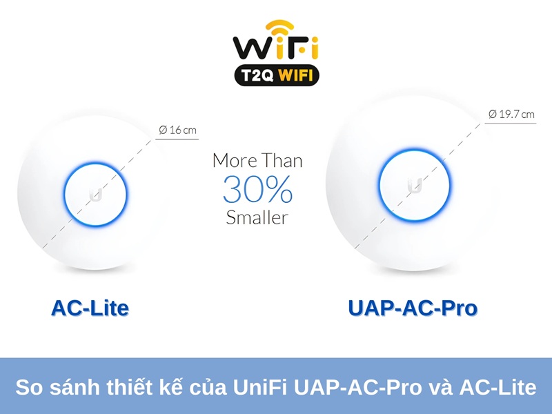 So sanh thiet ke cua UniFi UAP AC Pro va AC Lite