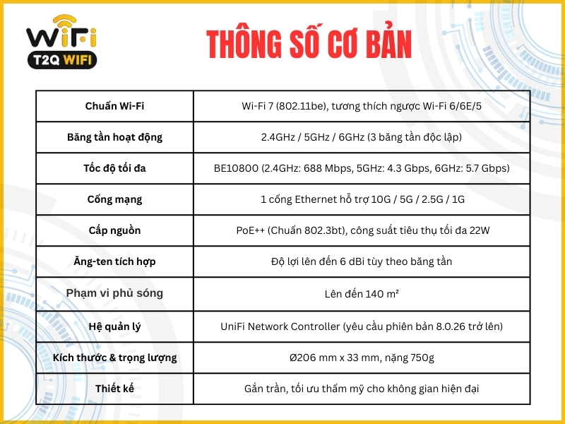 Thong so co ban cua UniFi U7 Pro XG