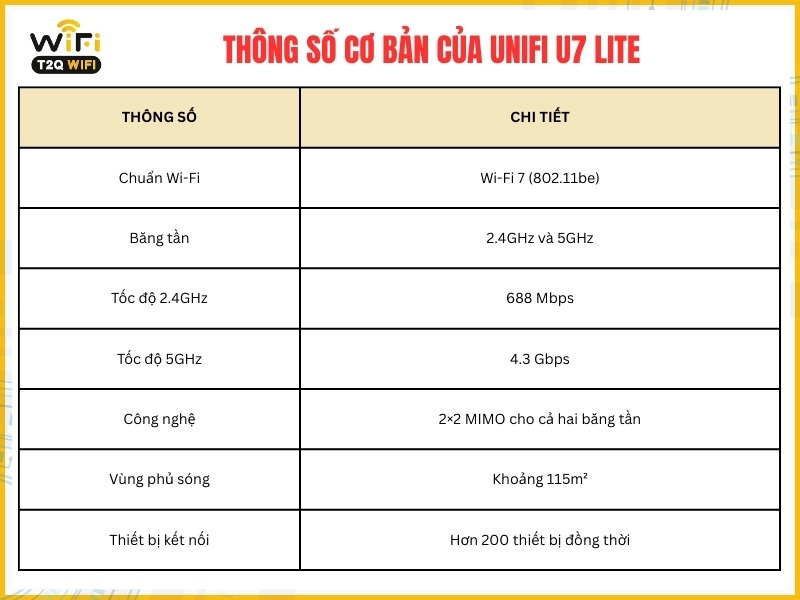 Thông số cơ bản của UniFi U7 Lite