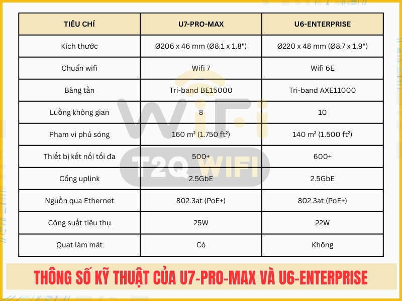 Thong so ky thuat cua U7 Pro Max va U6 Enterprise