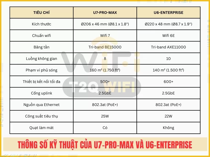 Thong so ky thuat cua U7 Pro Max va U6 Enterprise