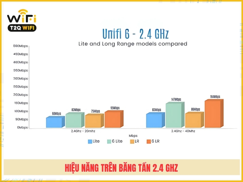 Hieu nang tren bang tan 2.4 GHz