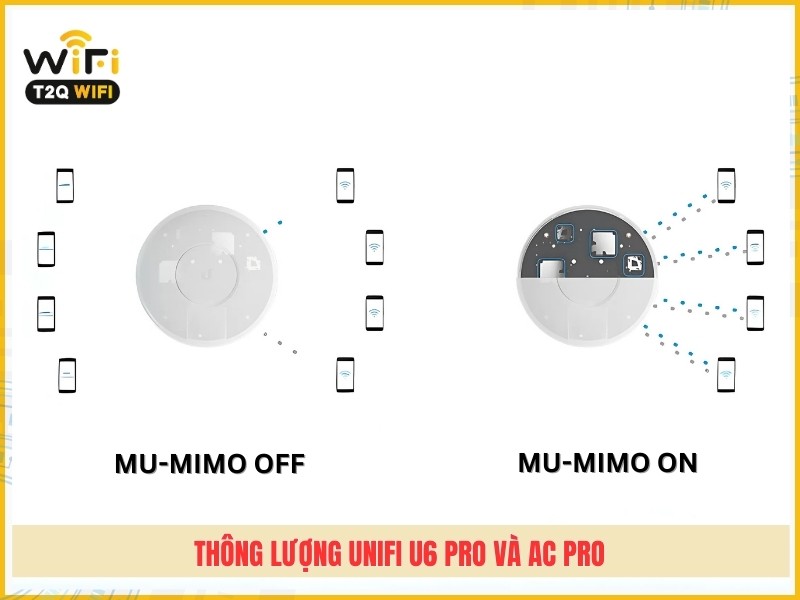 Thong luong cua Unifi U6 Pro va AC Pro