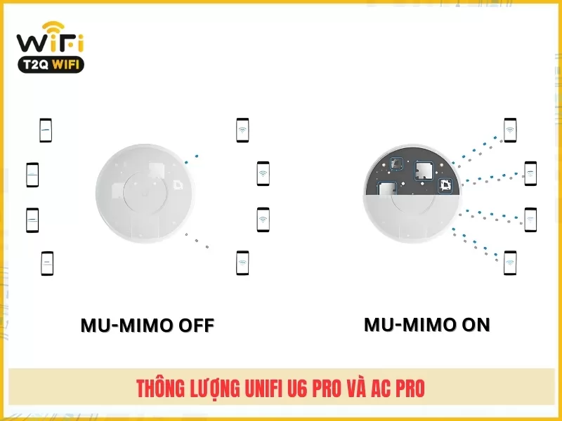 Thong luong cua Unifi U6 Pro va AC Pro