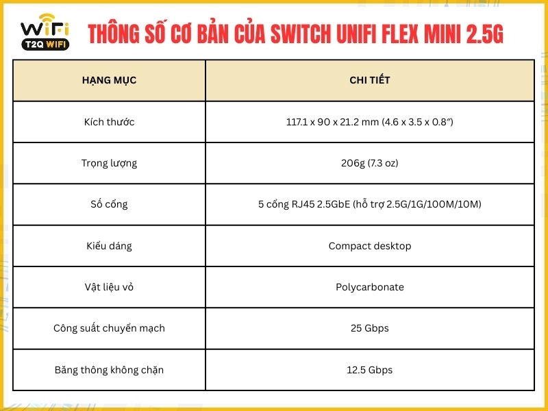 Thông số cơ bản của Switch UniFi Flex Mini 2.5G