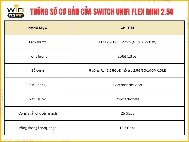 Thông số cơ bản của Switch UniFi Flex Mini 2.5G