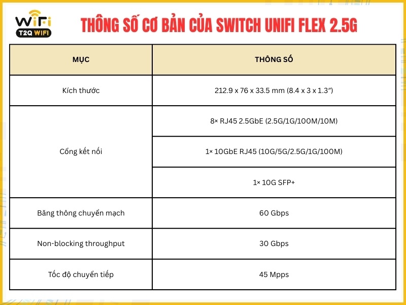 Thông số cơ bản của sản phẩm Switch UniFi Flex 2.5G