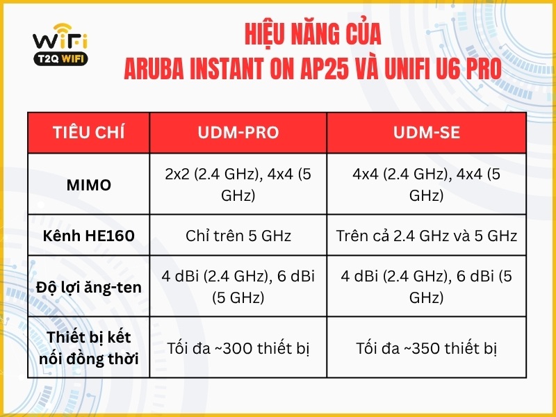 Ve hieu nang
