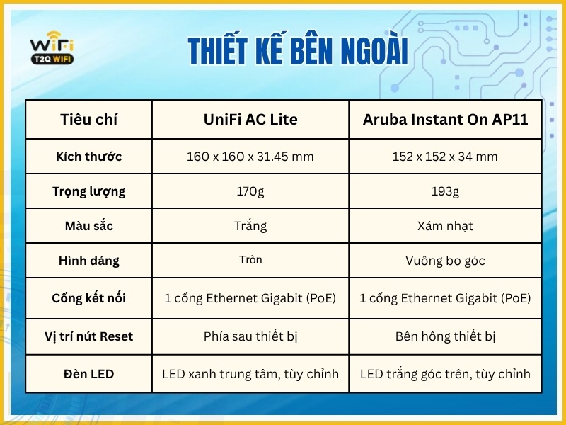 Thiet ke ben ngoai