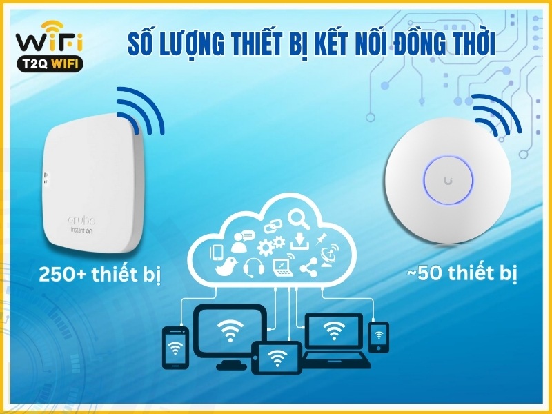 So luong thiet bi ket noi dong thoi UniFi AC Lite va Aruba Instant On AP11