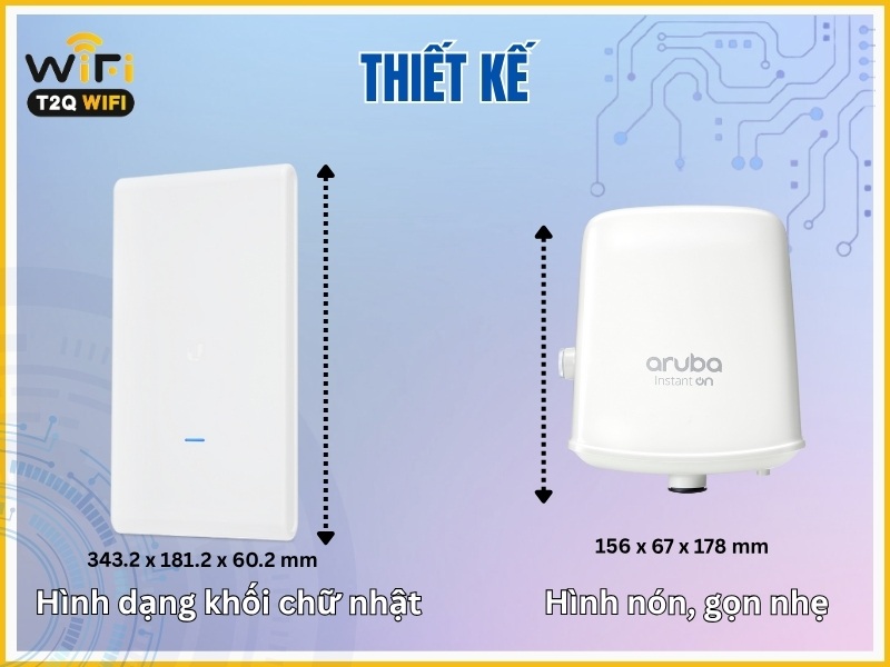 Thiet ke UniFi AC Mesh Pro va Aruba Instant On AP17