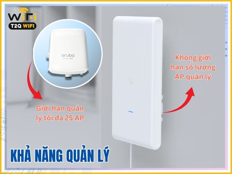 Kha nang quan ly UniFi AC Mesh Pro va Aruba Instant On AP17